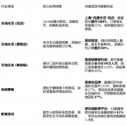 过实景展现门店、轮回播放项目道理视频
