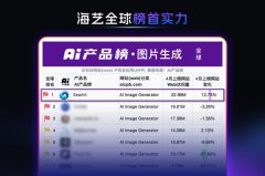 通过3手艺取术前个性化设想的连系
